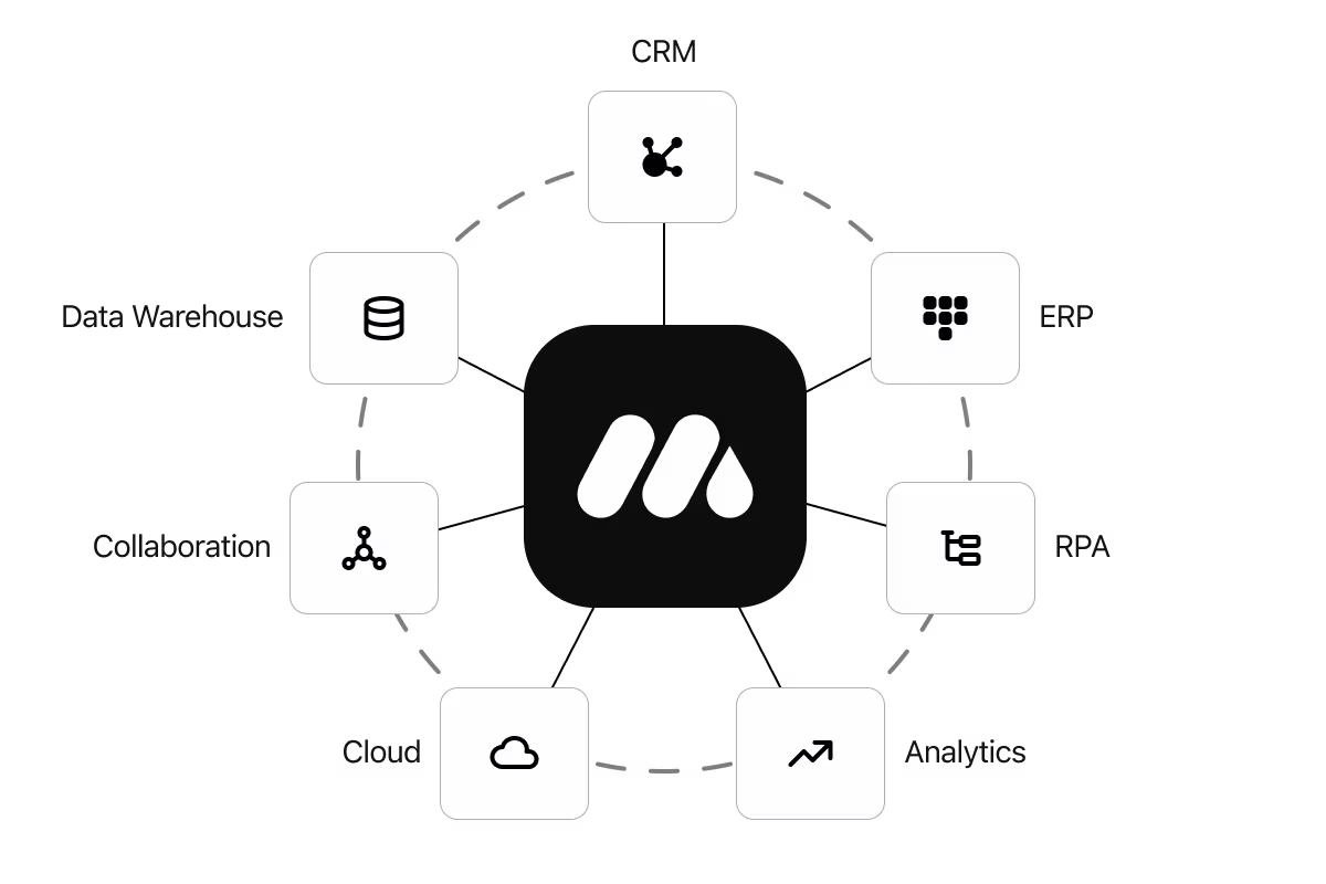 Private model hosting infrastructure